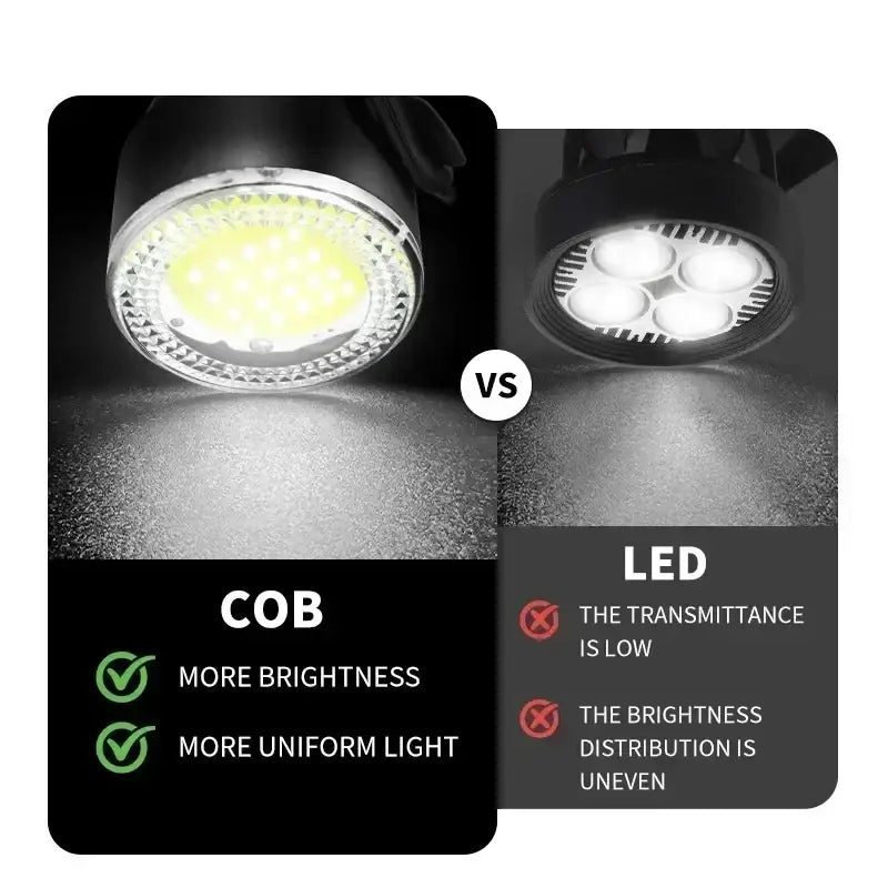 BUCKLOS COB Bike Taillights Headlight USB Rechargeable Bicycle Safety Warning Light MTB LED Front Rear Lantern Cycling