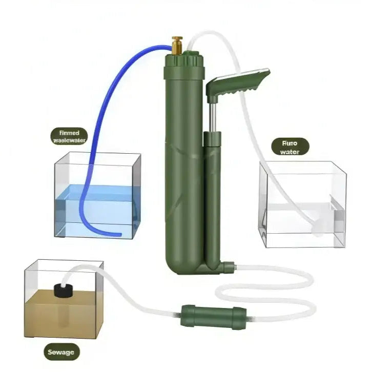 Camping Water Filters,Survival Tools,Portable Outdoor Water Purifier Camping Filter with UF RO Pump,Hiking Emergency
