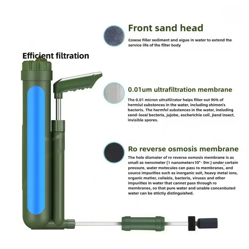 Camping Water Filters,Survival Tools,Portable Outdoor Water Purifier Camping Filter with UF RO Pump,Hiking Emergency