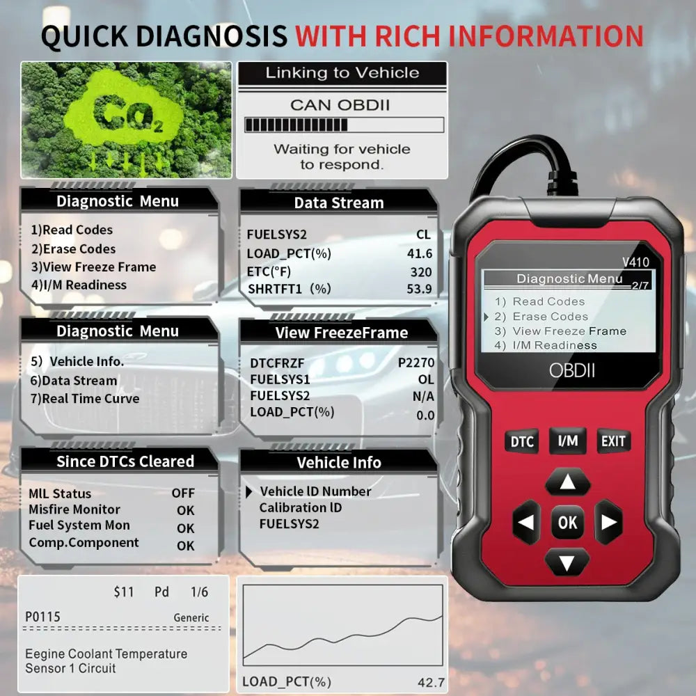 Car Obd2 Scanner Diagnostic Tool Code Reader Engine Fault Code Reader Scanner Can Diagnose All Obd Ii Protocol Cars