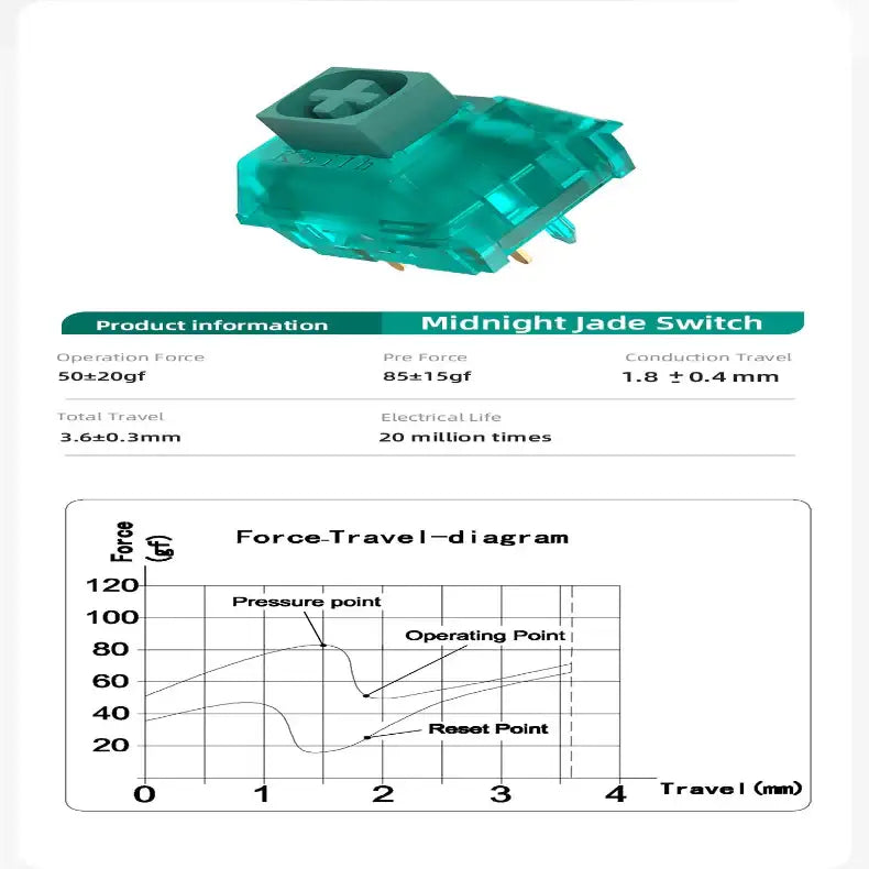 Clicky Hot-Swap Mechanical Switches – Gaming Keyboard (different sets available) - 9eight5