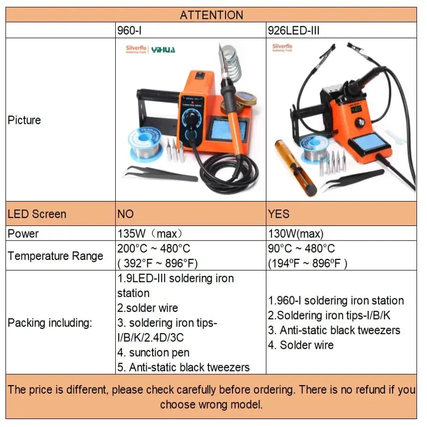 Digital Electric Soldering Iron Kit with Helping Hands (different plug type available) - HBC