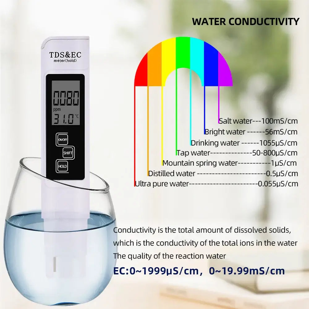 Digital pH & TDS/EC Water Quality Tester - HBC