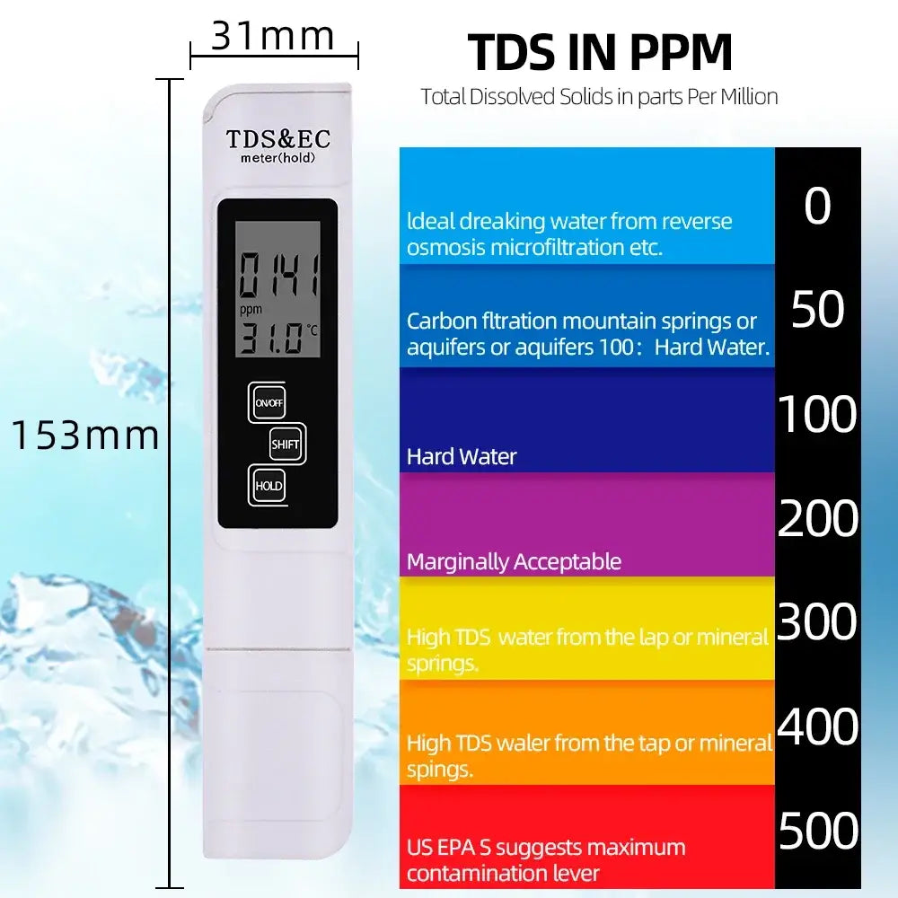 Digital pH & TDS/EC Water Quality Tester - HBC