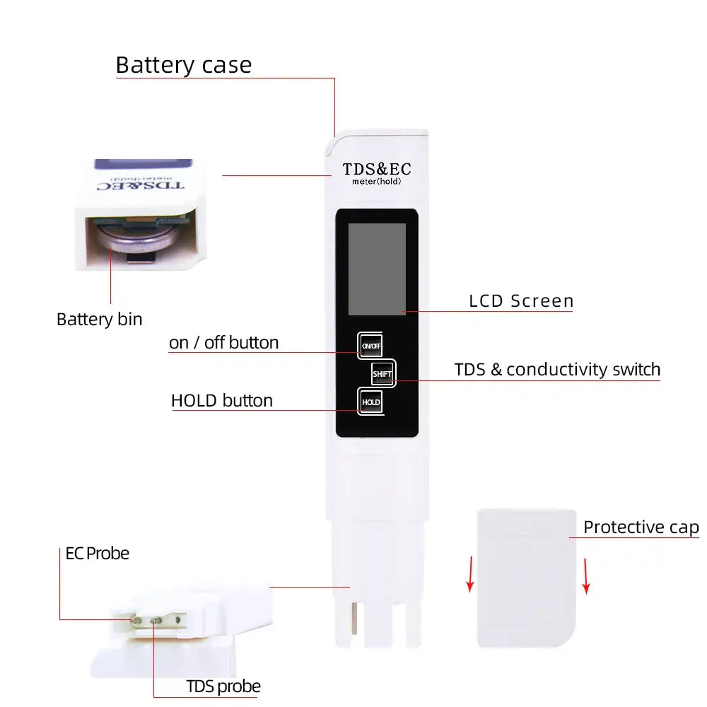 Digital pH & TDS/EC Water Quality Tester - HBC