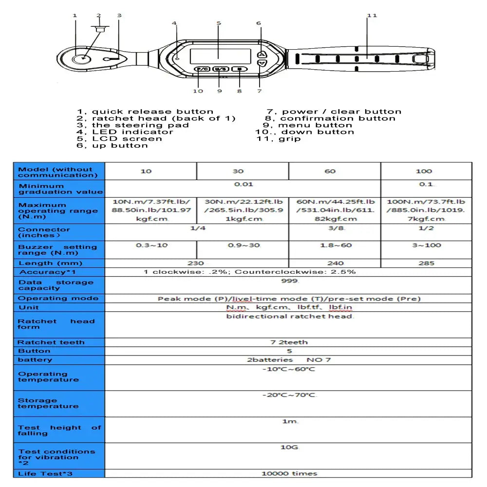Digital Torque Wrench (1/4″ 3/8″ 1/2″) (different models available) - HBC