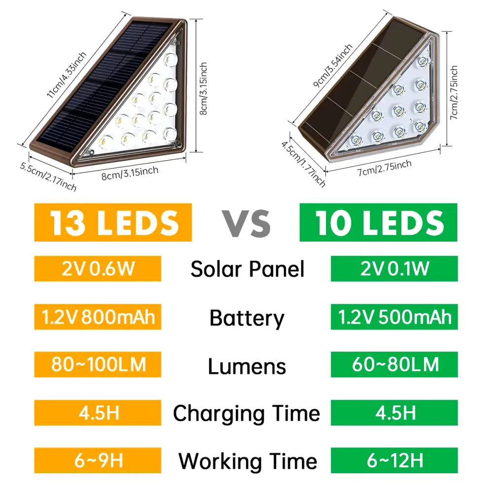 Elegant Outdoor Solar Step Lights - Waterproof IP67 Auto On/Off Illumination for Stairs Patios Yards and Sidewalks