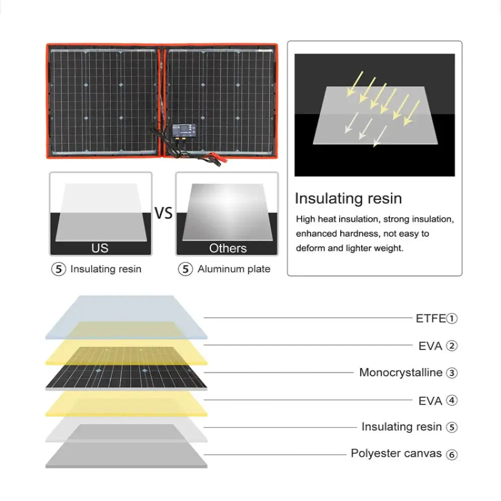Flexible Foldable Solar Panel for Travel & Phone - SS