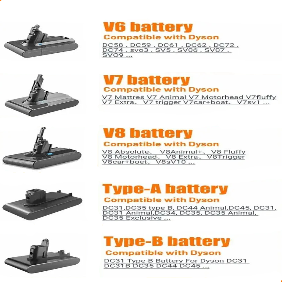 For Dyson V6/v7/V8 A type/B type vacuum cleaner series battery 21.6v + charger Factory direct sales