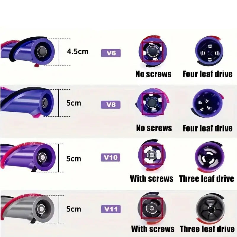 For Dyson V6 V8 V10 V11 Cordless Vacuum Cleaner Soft Plush Strips Replacement Brushroll Brush Head Roller Bar