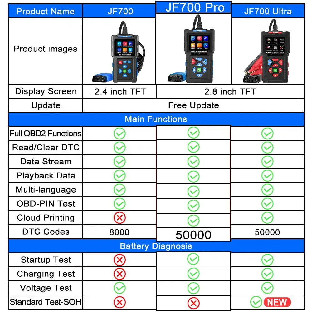 For Yamaha For Honda Car OBD2 Scanner 3-in-1 Universal Motorcycle Cable Code Reader Battery Performance Testing