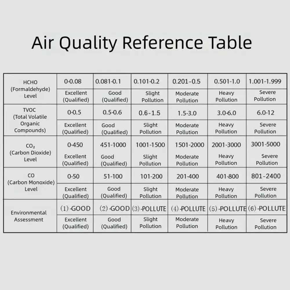 Formaldehyde Detector – Portable Indoor Air Quality Monitor (5-in-1) - Air Quality Monitor - HBC