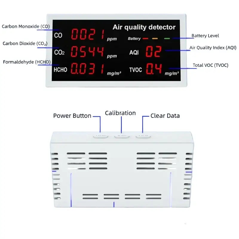Formaldehyde Detector – Portable Indoor Air Quality Monitor (5-in-1) - Air Quality Monitor - HBC