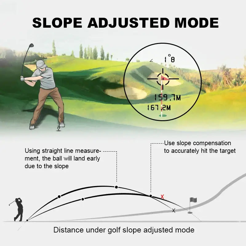 Golf Laser Rangefinder – USB Rechargeable with Slope (different models available) - SS