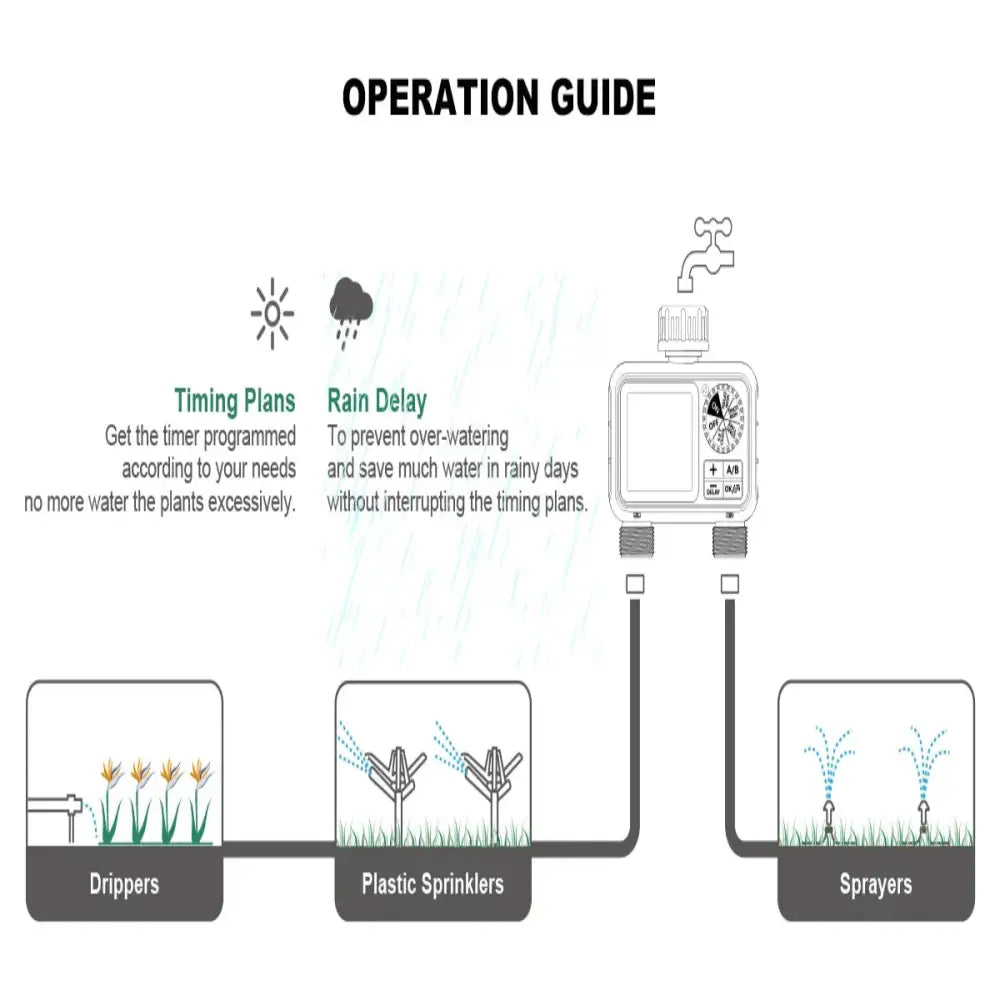 HCT-M06 Digital 2-Outlet Water Timer with Independent Zone Control - SS