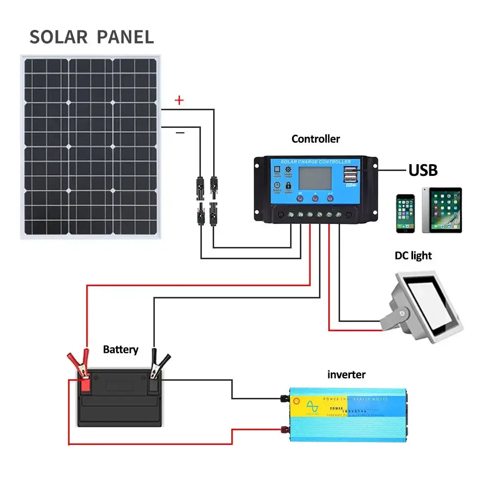 High-Efficiency 18V Rigid Solar Panel 1000–3000W (different sets available) - SS