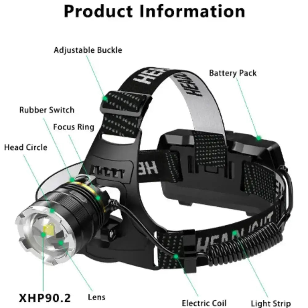 High-Power LED Headlamp for Outdoor Use - SS