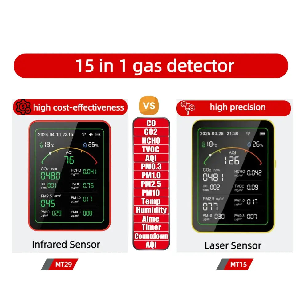 Home Air Quality Monitor – 15-in-1 Gas Detector - HBC