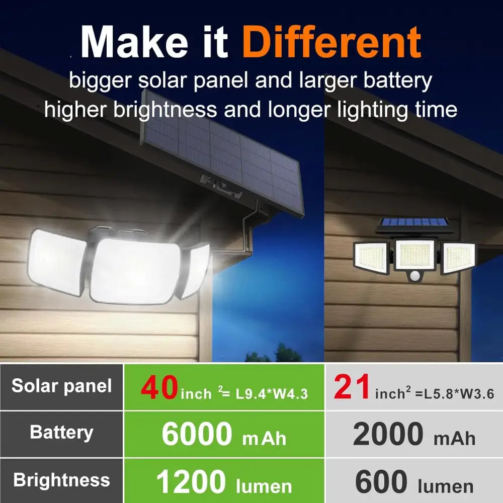 Intelamp Long Battery Life 6000mah Outdoor Solar Light Flood Light Larger Solar Panel Two Motion Sensors For Garden