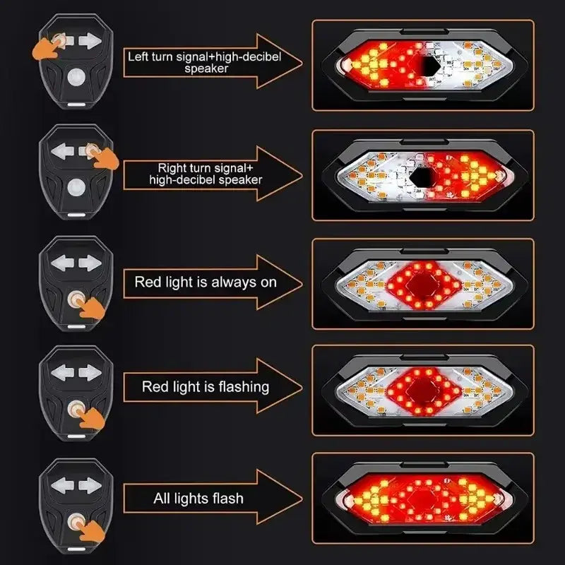 New Remote Control Turn Signal Tail Light Usb Rechargeable Waterproof High-brightness 40-led Bicycle Tail Light
