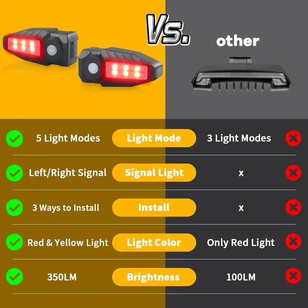 OFFBONDAGE Turn Signal Bike Tail Lights Wireless Remote Control Waterproof Rechargeable Cycling Rear Lamp LED MTB Rear