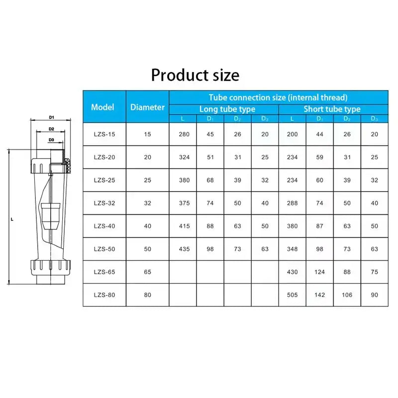 Plastic UPVC Liquid Flowmeter Rotameter for Pipeline (different types available) - SS