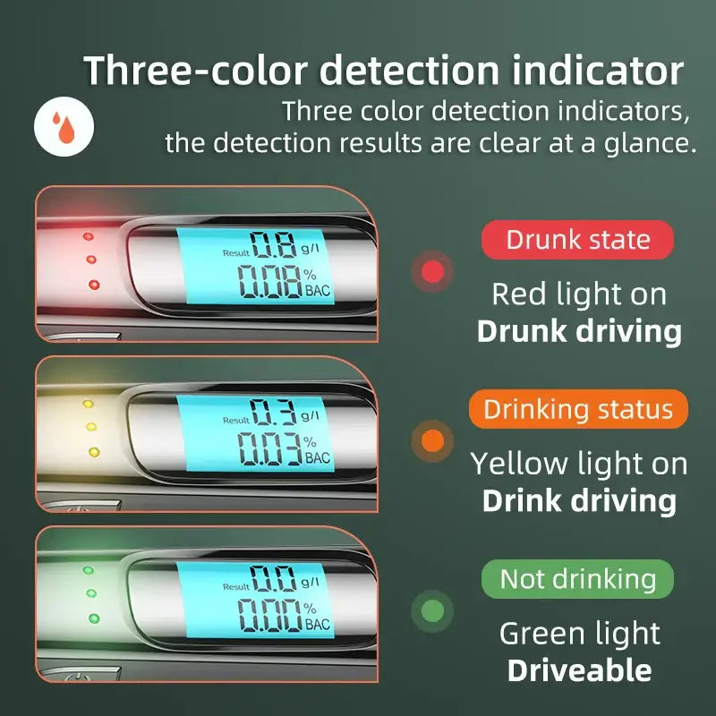 Portable Alcohol Detector with LCD & 3-Color Indicator - Breathalyzer - HBC