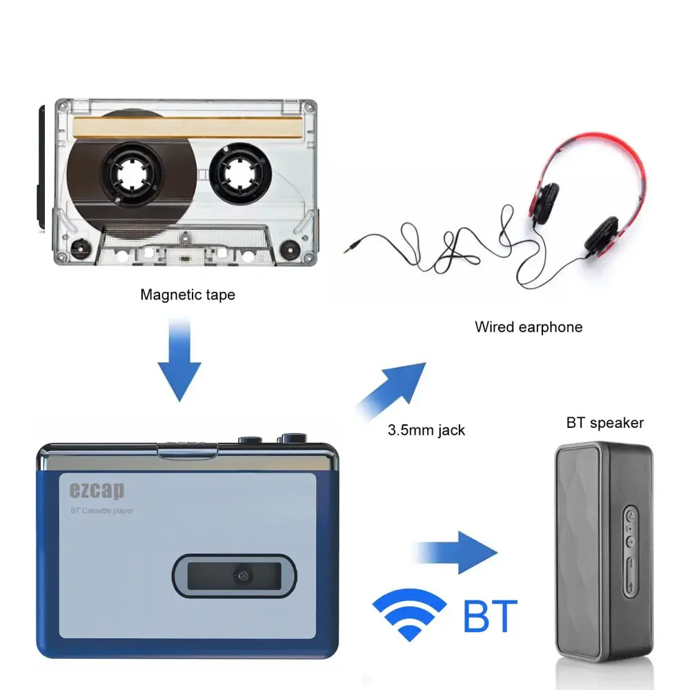 Portable Bluetooth Cassette Player Tape Player Bluetooth Output to Headphone/Speaker,Walkman Portable Cassette Tape