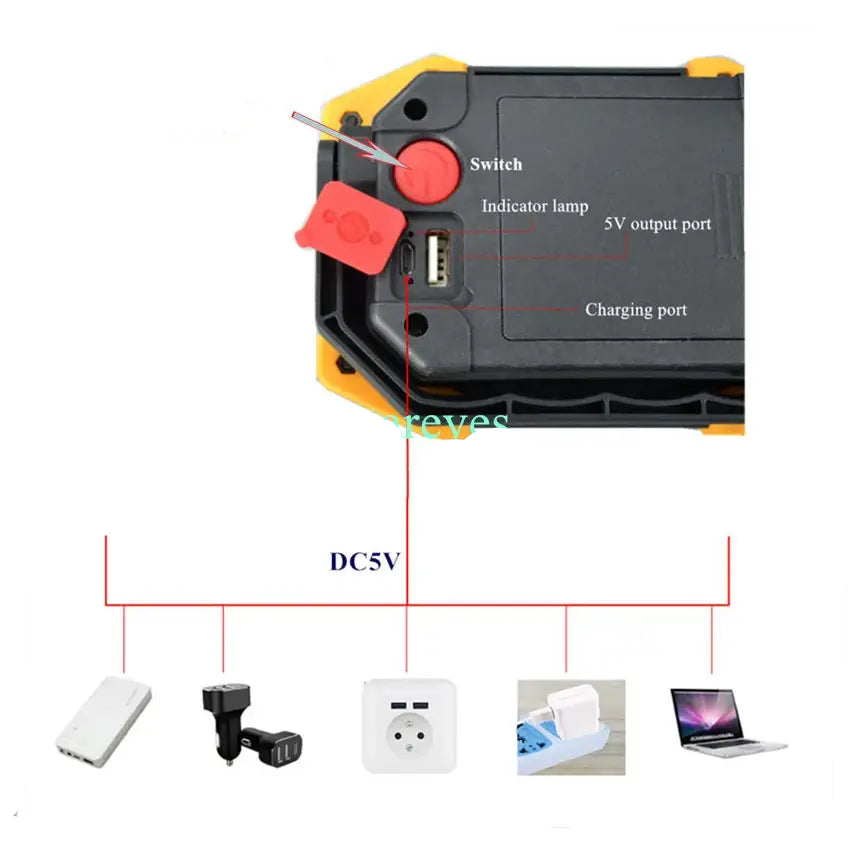 Portable COB LED Floodlight 20W Rechargeable Flood light Outdoor lamp lighting flashlight torch optional purchase 18650