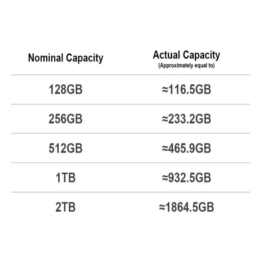 Portable External SSD 128GB–1TB USB 3.0 (400MB/s) - TWS