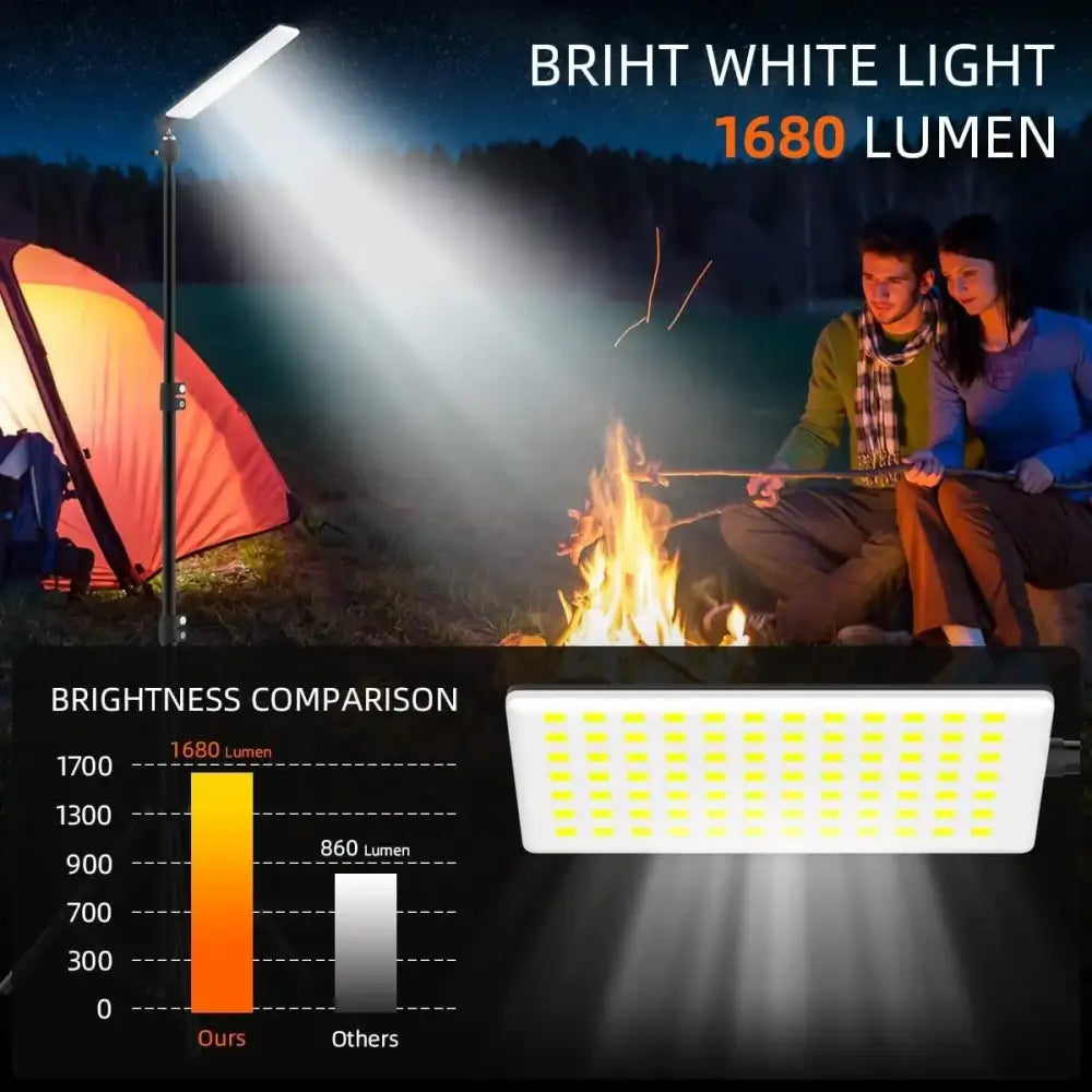 Portable LED Work Light with Tripod Stand (2 types available) - SS