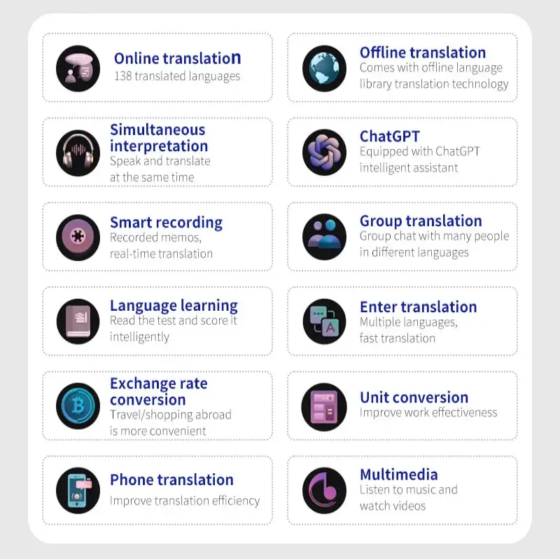 Portable Offline Language Translator (138 Languages) - Black / Language Translator - HBC