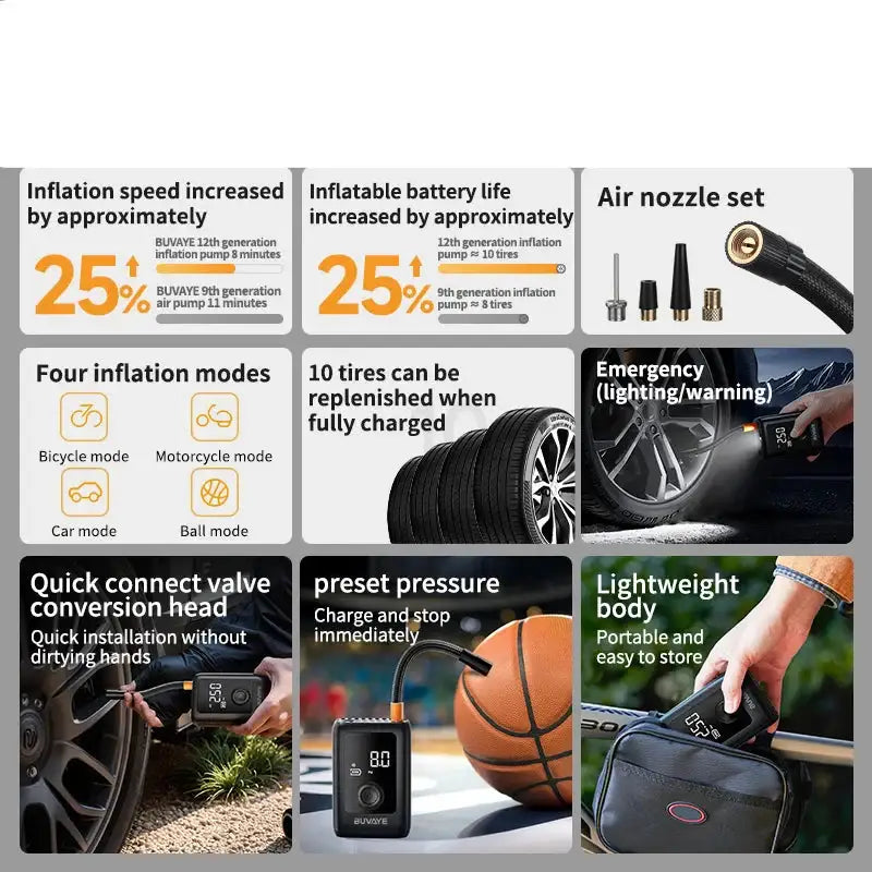 Portable Wireless Air Compressor For Tyre Inflation - HBC