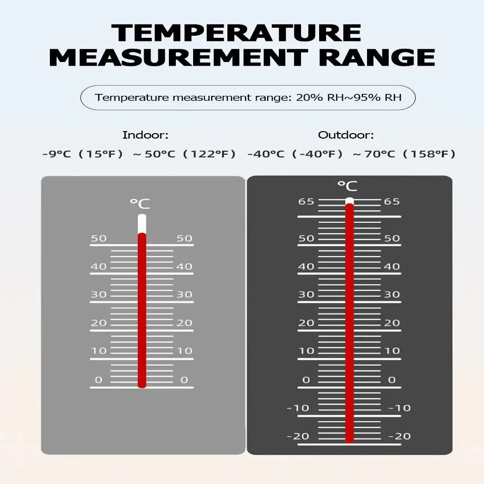 Professional Wireless Weather Station with Wind & Rain Sensors - HBC
