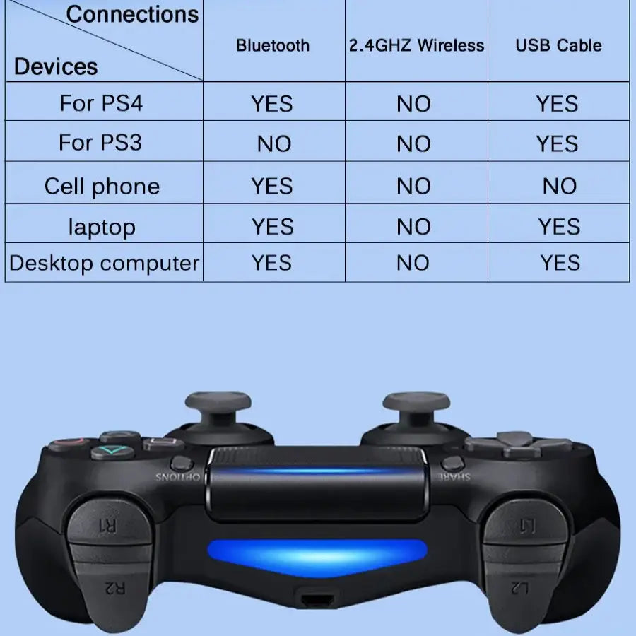 PS4 Wireless Gamepad with Gyro & Bluetooth (7 colours available) - 9eight5