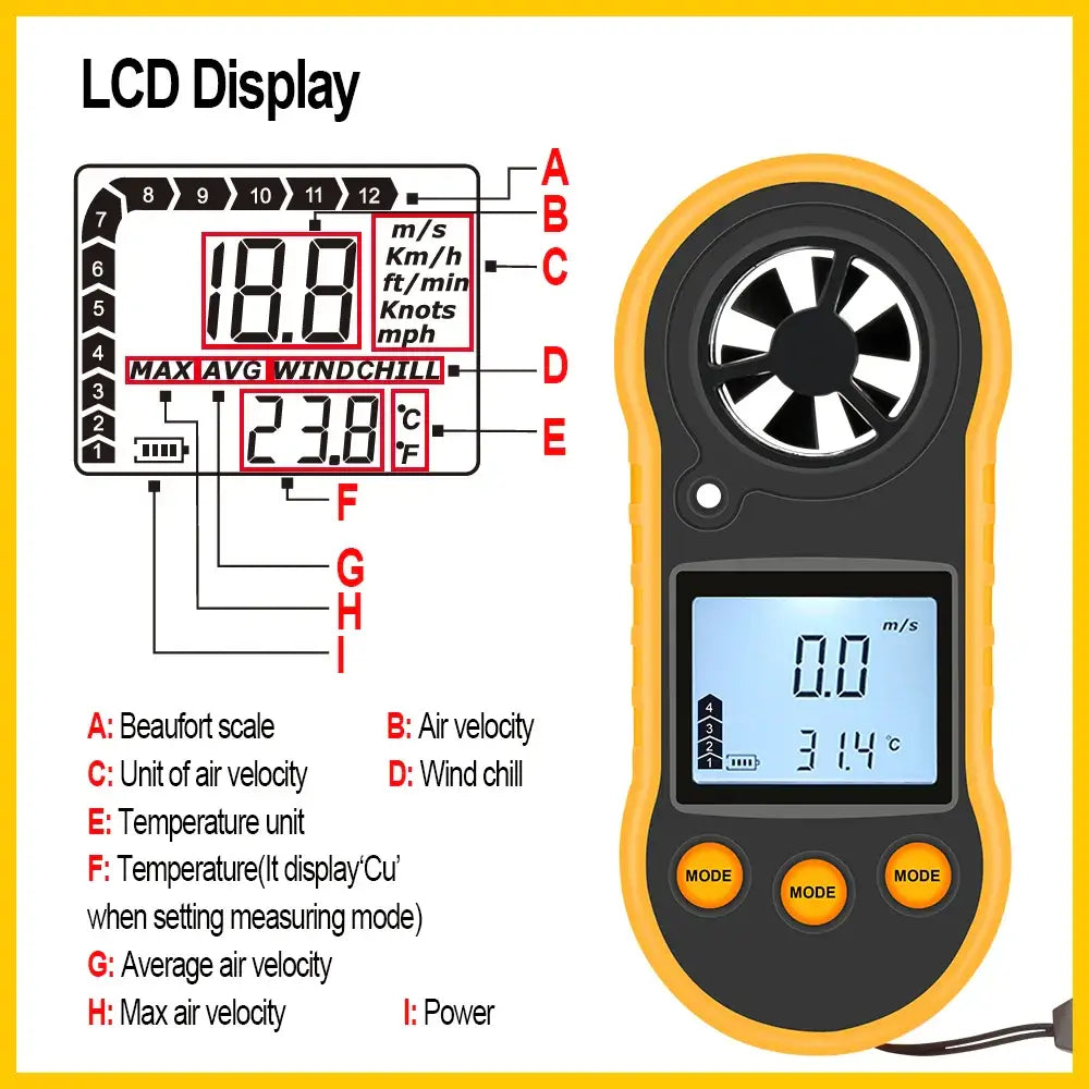 RZ Portable Anemometer Anemometro Wind Speed Gauge Meter LCD Digital Hand-held Measure Tool RZ818/GM816