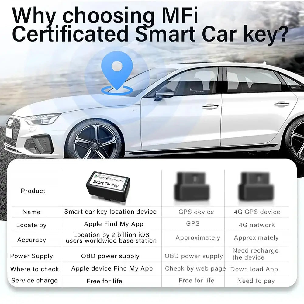 Smart Key Display Key – Universal Modified (different sets available) - HBC