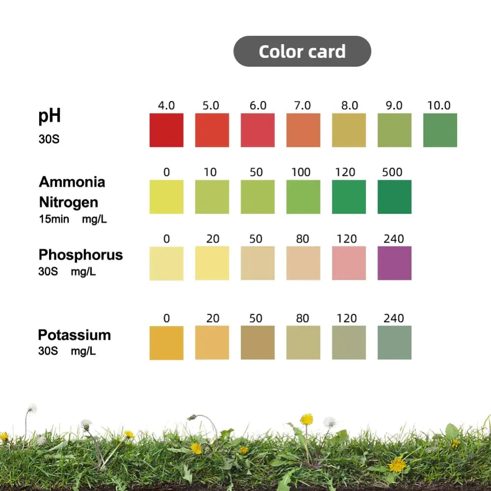 Soil Test Kit for pH NPK & Nutrients for Garden & Farm - HBC