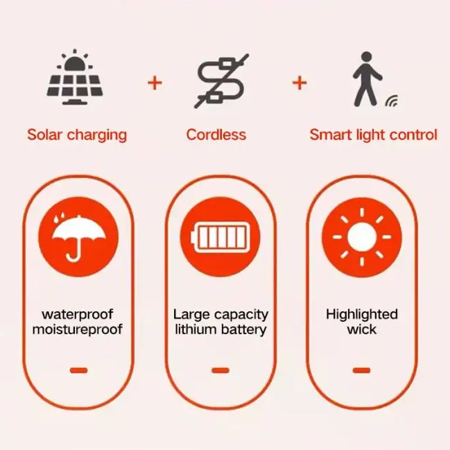 Solar Powered Courtyard Lamp Household Garden Lighting Human Body Sensing Multifunctional Outdoor Clip On Lawn Lamp