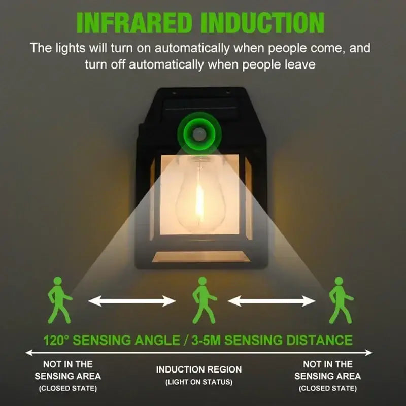 Solar Waterproof Outdoor LED Wall Light with Motion Sensor - SS