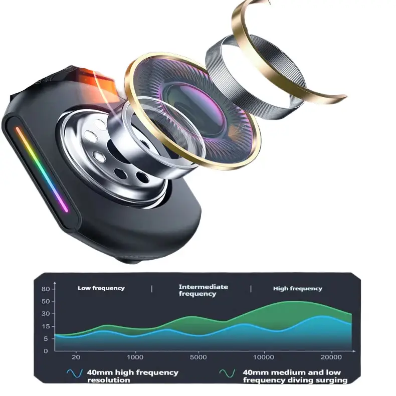 Tri-Mode RGB Gaming Headset – 2.4G Wireless & Wired Long Life - GT808 / Gaming Headset - 9eight5
