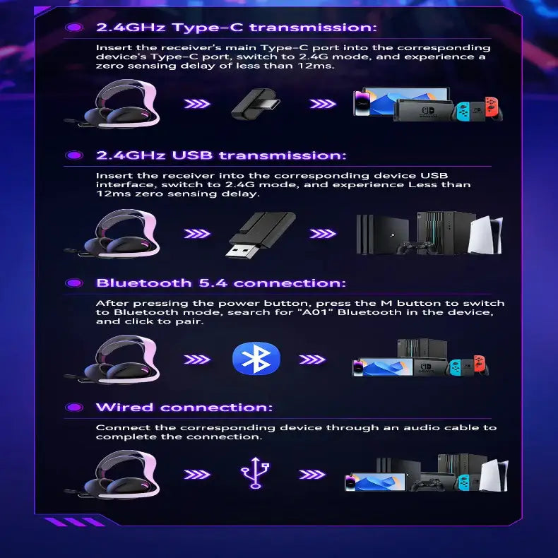 Tri-Mode Wireless Gaming Headset – PS5/PS4/Switch/PC/Mobile - Gaming Headphone - 9eight5