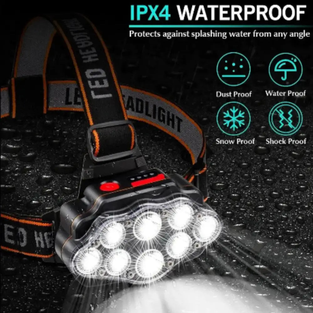Ultra Bright LED Headlight – IPX4 Waterproof Headlamp - SS
