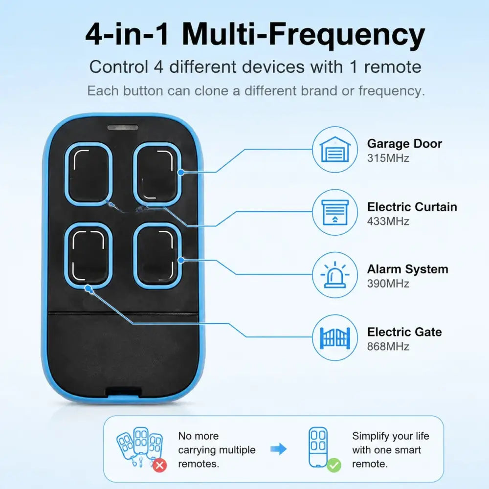 Universal Multi-frequency Garage Door Remote Controle 280-868MHz 433MHz 315MHz 390MHz Compatible with Gates CE Certified