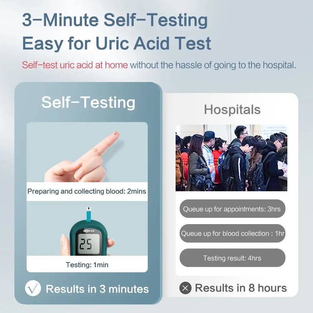 Uric Acid Monitor – Home & Medical Use - HBC