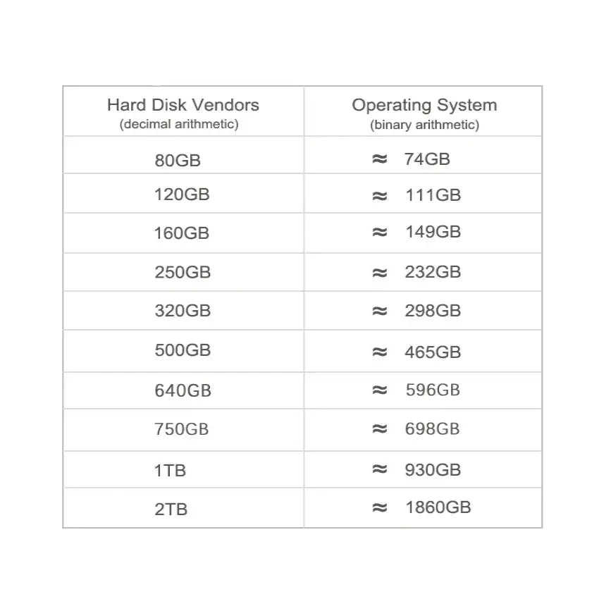USB 3.0 External Hard Drive HDD for PC Mac Xbox & PS4 (80GB to 2TB) (5 colours available) - TWS