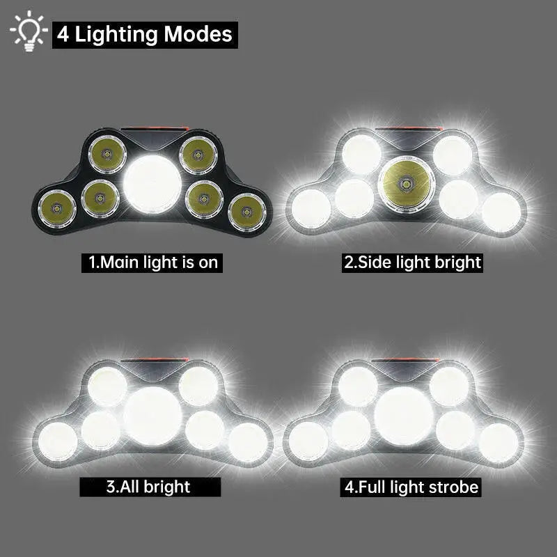 Usb Rechargeable Led Headlight Super Bright 5 Working Modes Headlamp Waterproof Head-Mounted Flashlight for Night