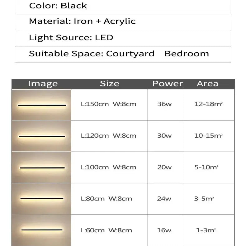 Waterproof LED Wall Washer Lamp (IP65) (different types available) - SS
