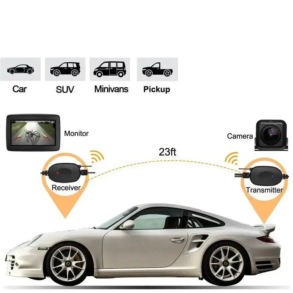 Wireless 4.3’’ Rear View Monitor & Parking Kit - HBC