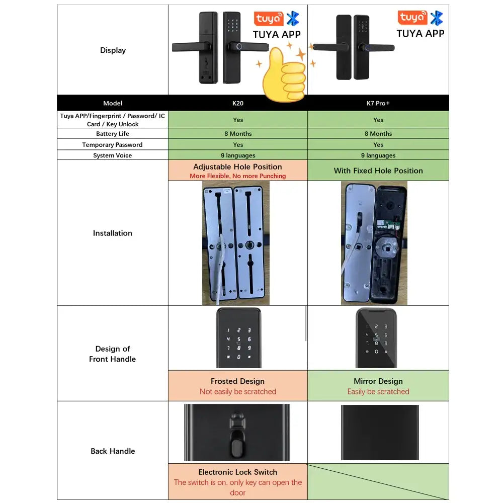 (Work in Progress) RAYKUBE K20 9-language Biometric Fingerprint Door Lock Electronic Door Lock with Tuya APP/IC